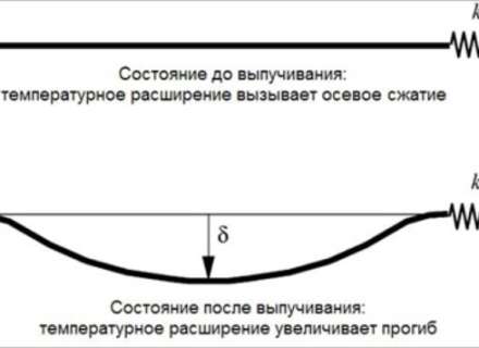 Температурные нагрузки на конструкции - Часть 3: Примеры