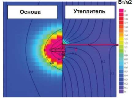 Влияние кронштейнов на теплозащитные свойства НВФ