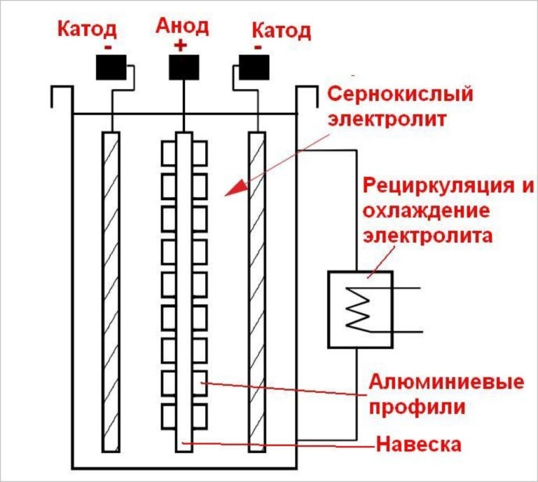 Анодирование алюминия схема